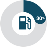 Climate Change that Saves Consumers Money