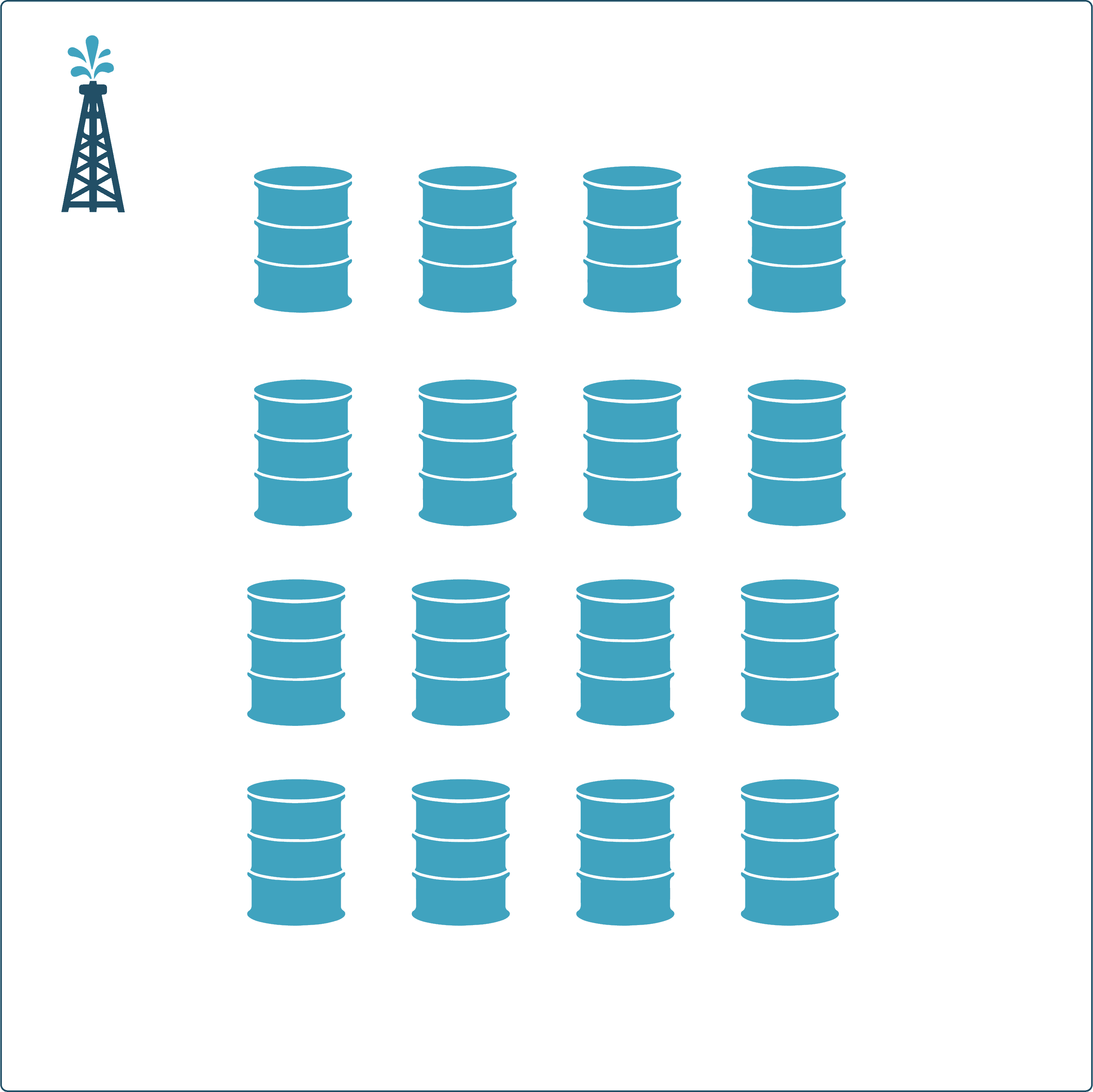 our home’s fossil-sourced plan is emitting CO2 equivalent to 19.8 Barrels of oil consumed.