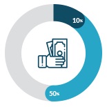 cash in hand percentage