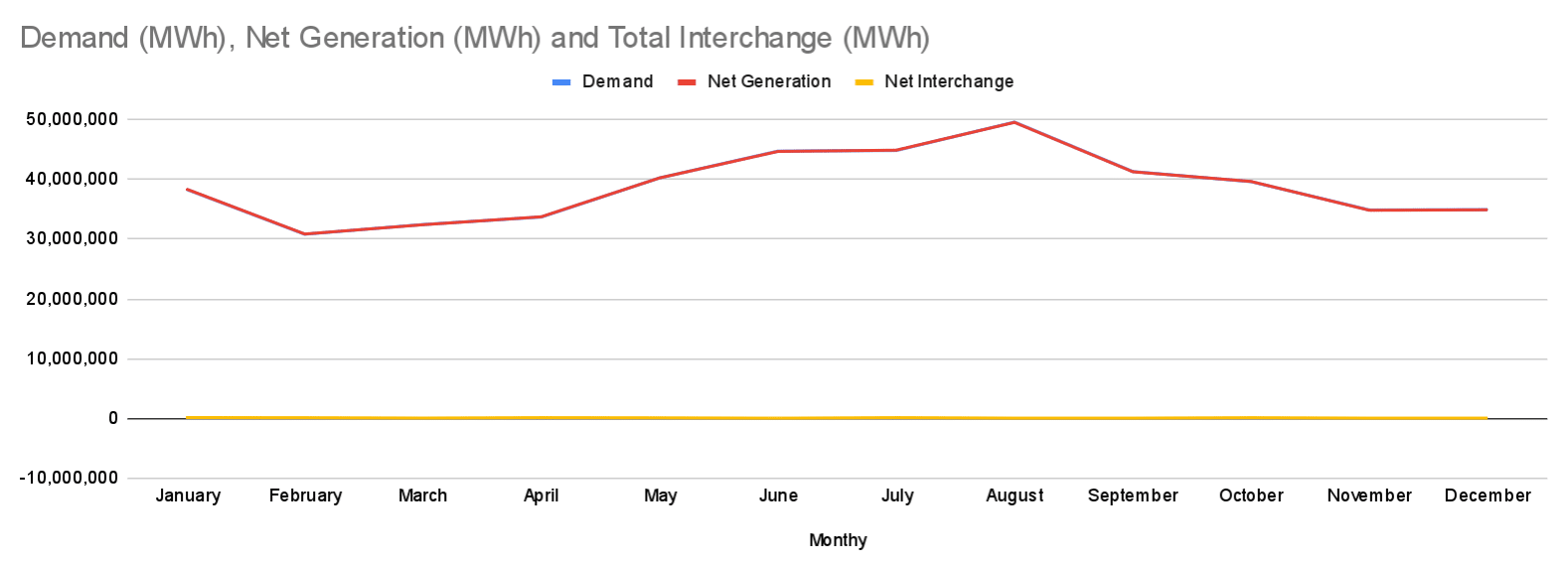 Historical Grid Performance 2024