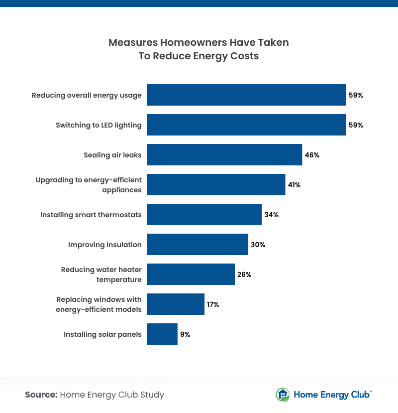 Energy Costs and Homeownership