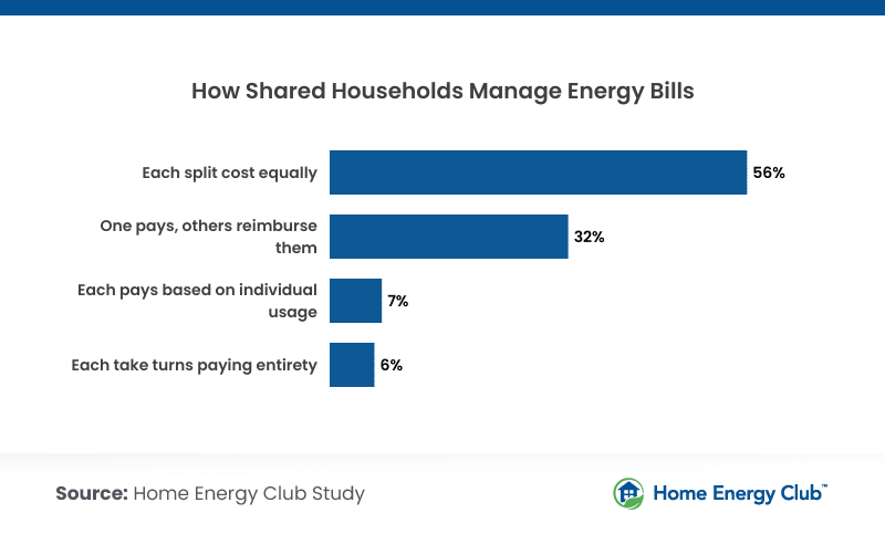 Energy Cost Division