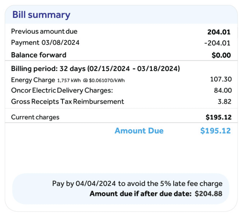 Understanding Energy Charges