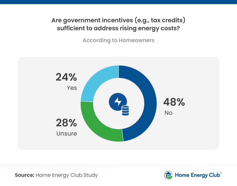 Energy Costs and Homeownership