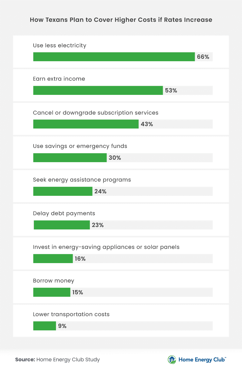 Financial concerns