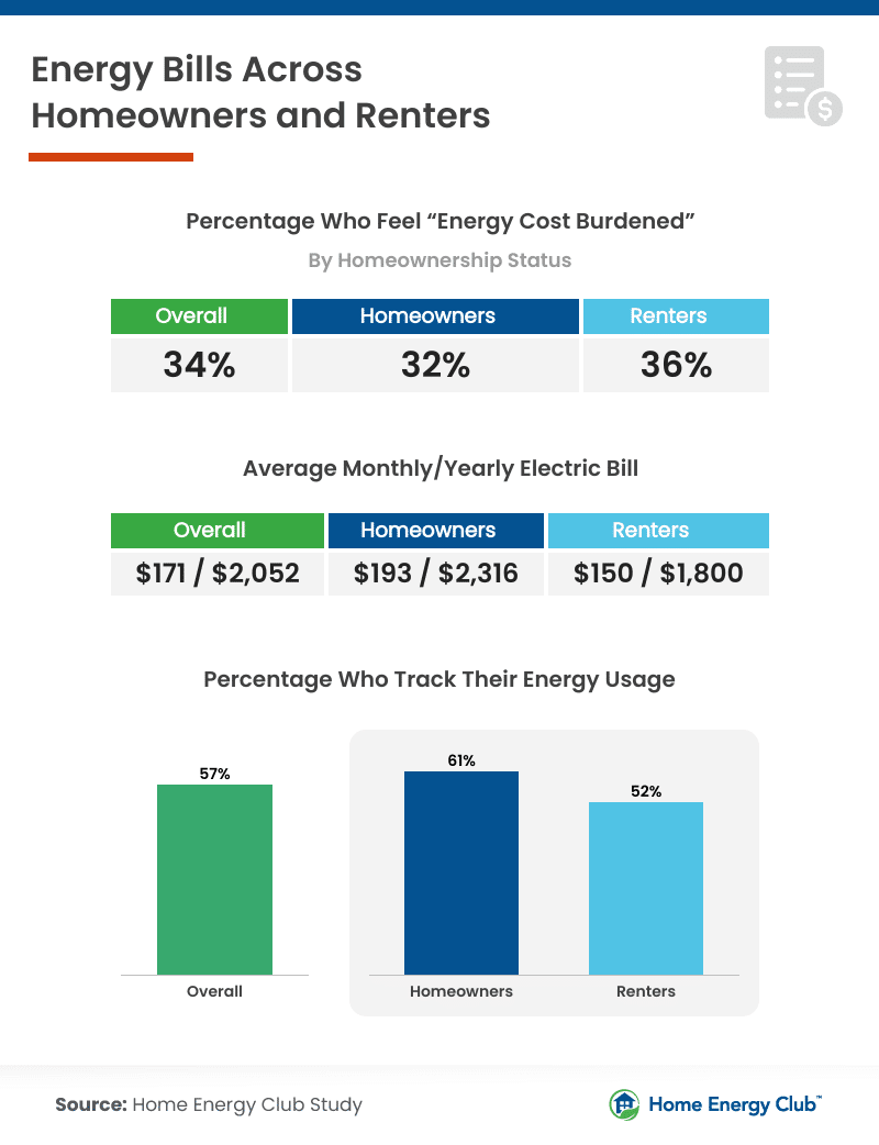 Energy Cost